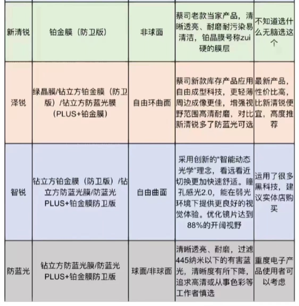 近視眼鏡選購指南，一文教你選出適合自己的品牌鏡片