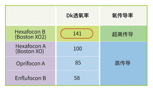 "兒童是否可以佩戴OK鏡？哪款更安全？附OK鏡護(hù)理方式詳解"