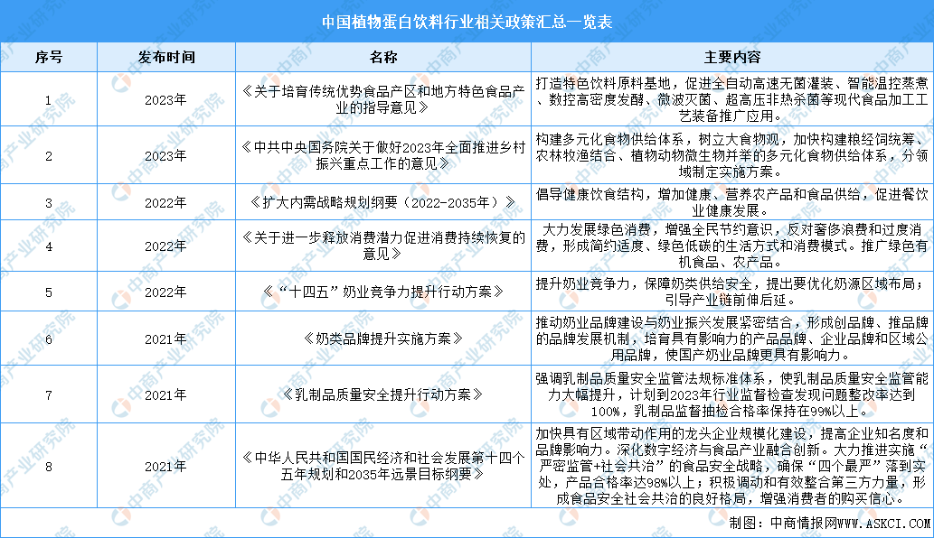 植韻核桃乳全新上市，王老吉進軍植物蛋白飲料市場