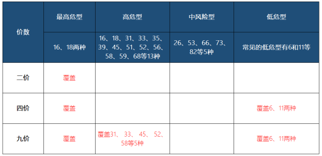 初中生打幾價疫苗呢？國產(chǎn)二價HPV疫苗沃澤惠值得打嗎？