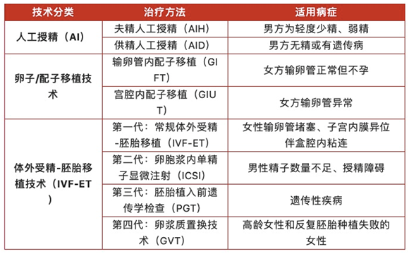 寶寶燈塔：44歲生育門檻，試管嬰兒是最后一道希望！