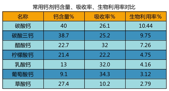 長高鈣片推薦這款，鈣質(zhì)細膩促吸收