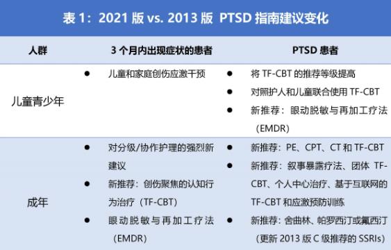 ptsd創(chuàng)傷后應激障礙有哪些癥狀  ptsd代表什么如何自測