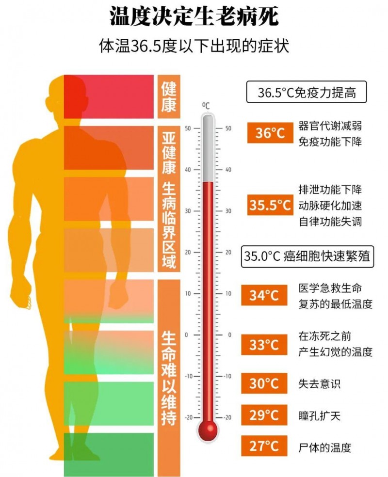 葆齡國際龍骨臍療丨營銷是種草，品牌是種樹