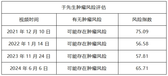 知名公眾人物患癌事件:對(duì)年輕一代的計(jì)劃警示