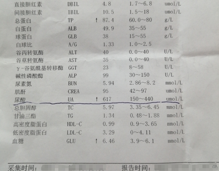  痛風(fēng)專家王巍一個療程治愈25歲痛風(fēng)復(fù)發(fā)患者，康復(fù)如初